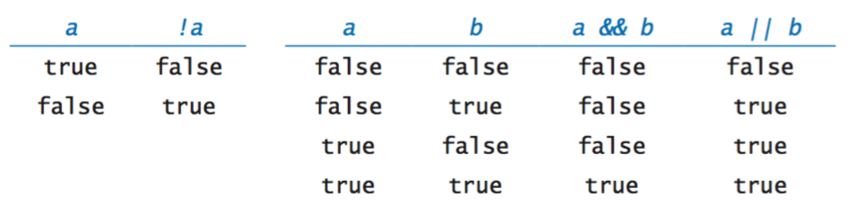 Boolean operators